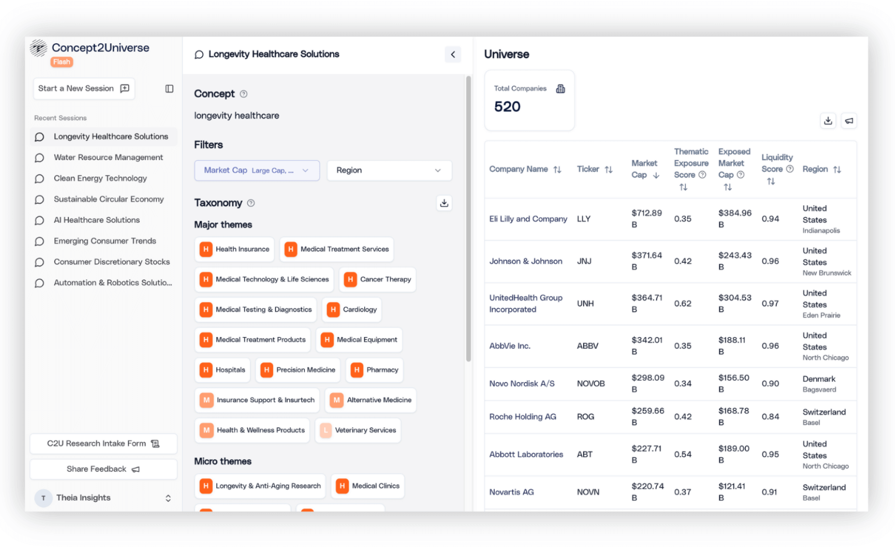 Concept2Universe preview