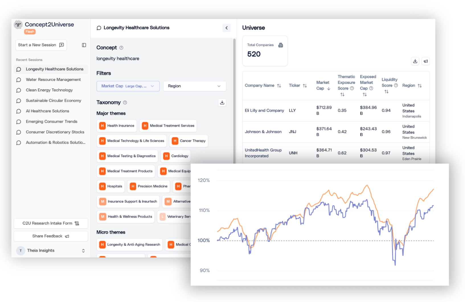 Concept2Universe preview with analytical chart