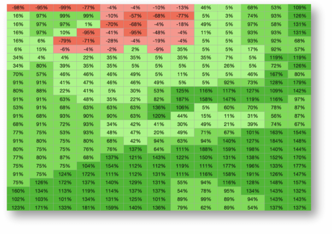 Thematic Momentum & Rotation