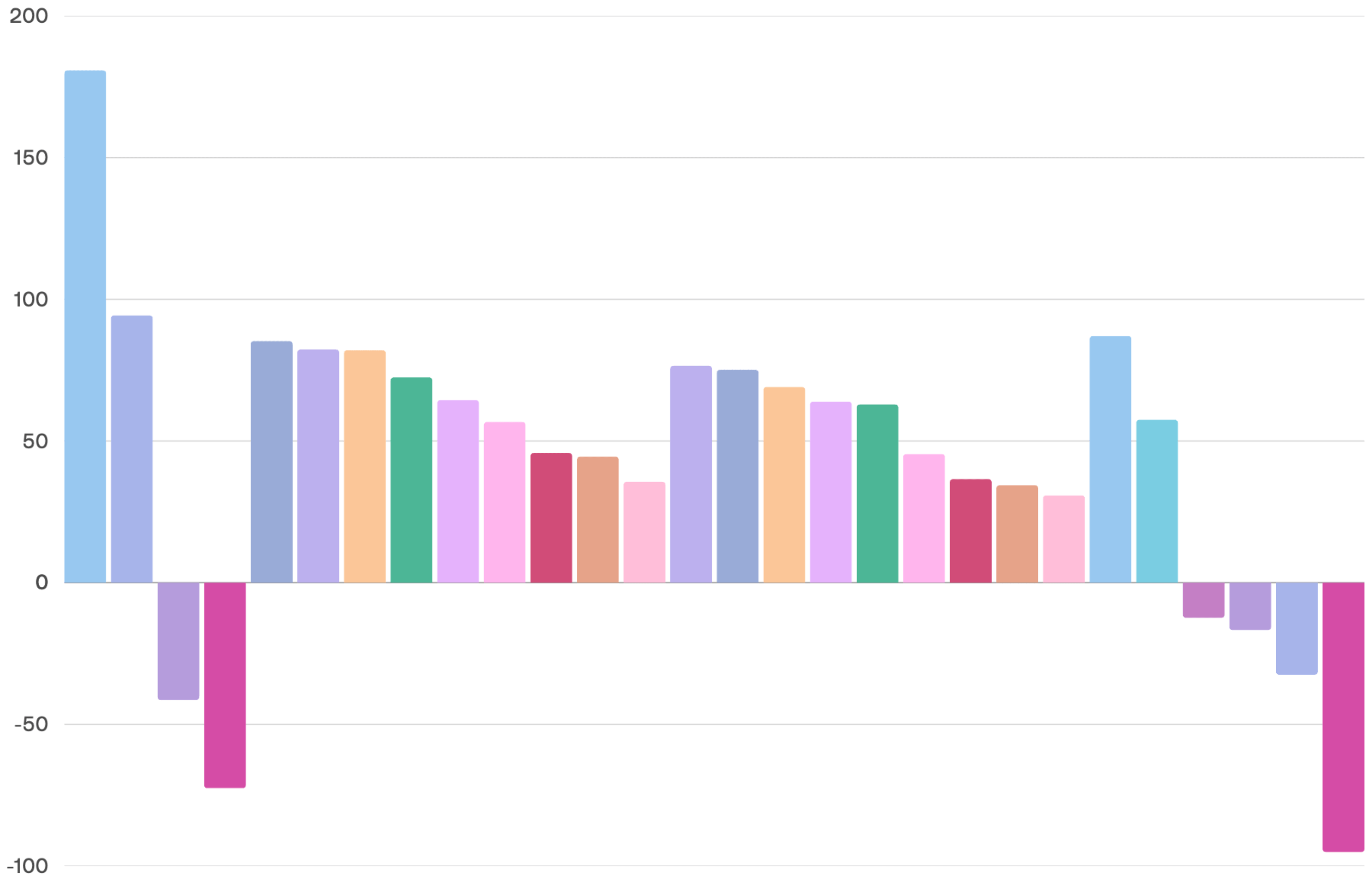 Visualisation of Thematic Risk and Exposure Analysis