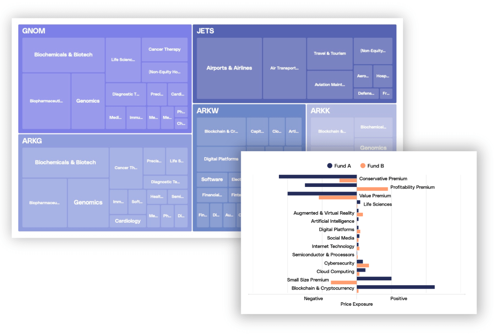 ETF comparison chart and thematic exposure analytical chart